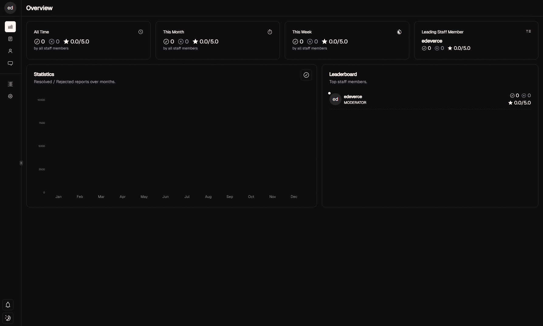 Advanced report system - screenshot 5